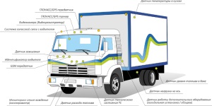 Почему GPS-контроль нужен в первую очередь грузовому транспорту? 5 важных причин