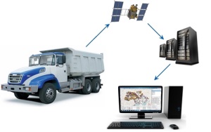 GPS ГЛОНАСС системы спутникового мониторинга и контроля транспорта